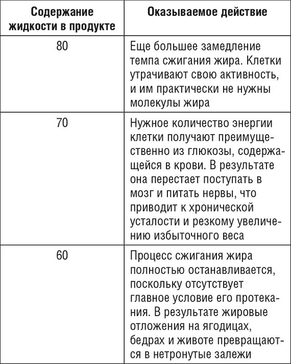 1000 рецептов для похудения на сельдерейном супе 1000 рецептов для похудения на сельдерейном супе