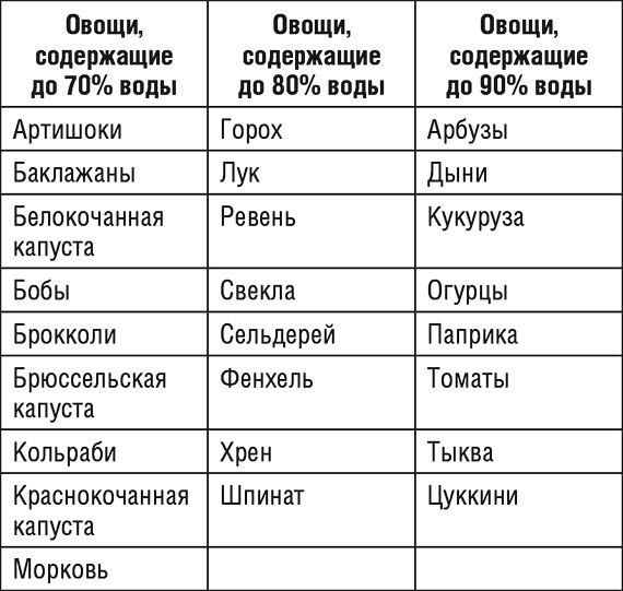 1000 рецептов для похудения на сельдерейном супе 1000 рецептов для похудения на сельдерейном супе