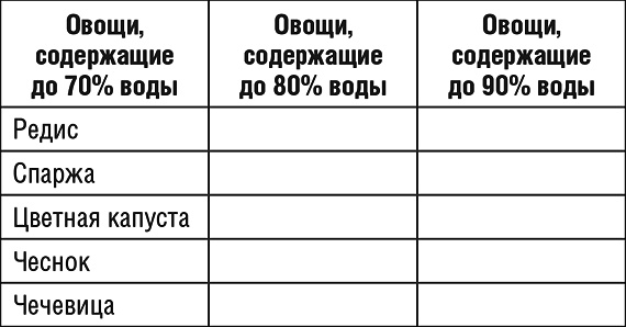 1000 рецептов для похудения на сельдерейном супе 1000 рецептов для похудения на сельдерейном супе