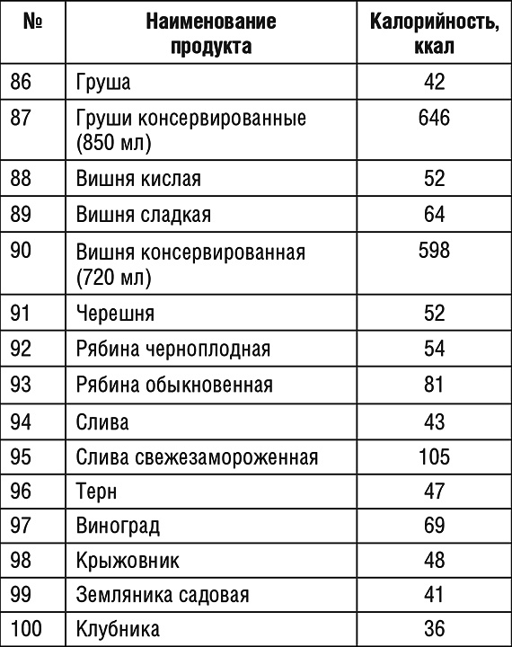 1000 рецептов для похудения на сельдерейном супе 1000 рецептов для похудения на сельдерейном супе