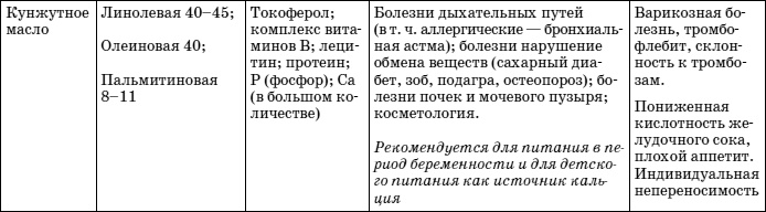Растительное масло. Правда о целительных свойствах Растительное масло. Правда о целительных свойствах