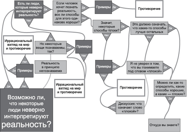 Евангелие от атеиста Евангелие от атеиста