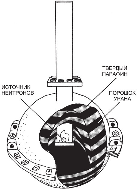 Ядерное оружие Третьего рейха. Немецкие физики на службе гитлеровской Германии Ядерное оружие Третьего рейха. Немецкие физики на службе гитлеровской Германии