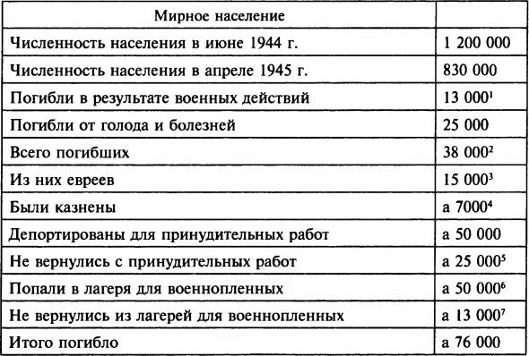 Осада Будапешта. 100 дней Второй мировой войны