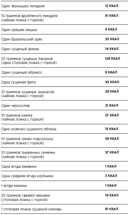 Бикини диета 5:2 Бикини диета 5:2