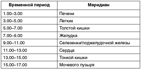 Восточный путь самоомоложения. Все лучшие техники и методики Восточный путь самоомоложения. Все лучшие техники и методики