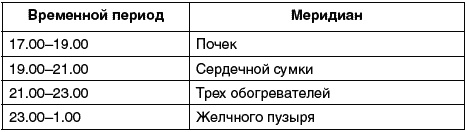 Восточный путь самоомоложения. Все лучшие техники и методики Восточный путь самоомоложения. Все лучшие техники и методики