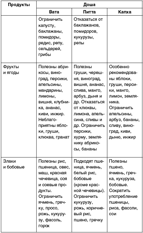 Восточный путь самоомоложения. Все лучшие техники и методики Восточный путь самоомоложения. Все лучшие техники и методики