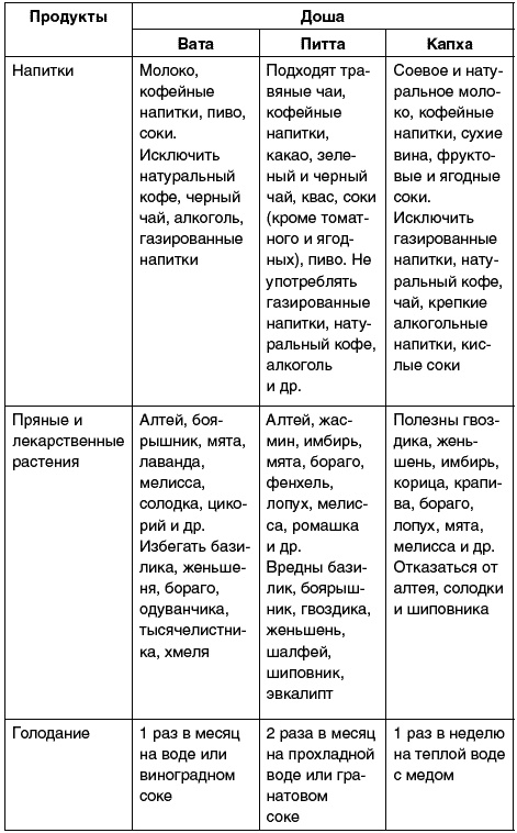 Восточный путь самоомоложения. Все лучшие техники и методики Восточный путь самоомоложения. Все лучшие техники и методики