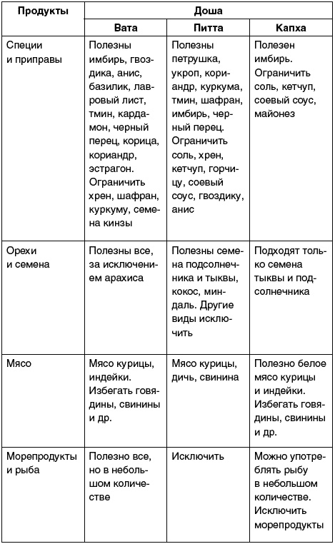 Восточный путь самоомоложения. Все лучшие техники и методики Восточный путь самоомоложения. Все лучшие техники и методики