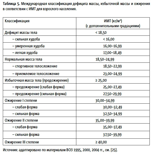 Теперь я ем все, что хочу! Система питания Давида Яна Теперь я ем все, что хочу! Система питания Давида Яна