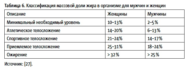 Теперь я ем все, что хочу! Система питания Давида Яна Теперь я ем все, что хочу! Система питания Давида Яна