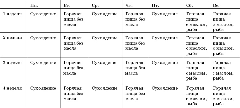 Православный пост. Рецепты постных блюд Православный пост. Рецепты постных блюд