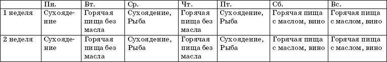 Православный пост. Рецепты постных блюд Православный пост. Рецепты постных блюд