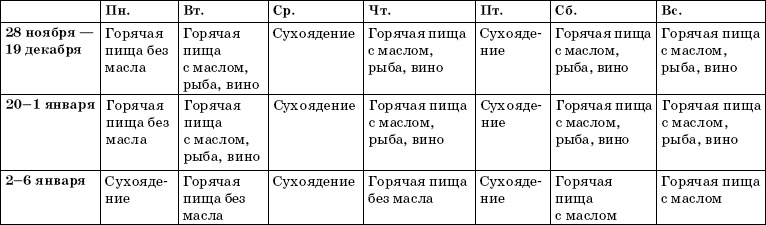 Православный пост. Рецепты постных блюд Православный пост. Рецепты постных блюд