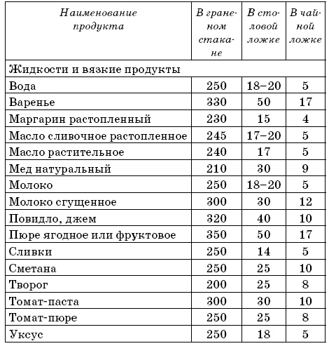 Я никого не ем! Вегетарианская кухня. Советы, правила, рецепты. 300 рецептов для тех, кто держит пост Я никого не ем! Вегетарианская кухня. Советы, правила, рецепты. 300 рецептов для тех, кто держит пост