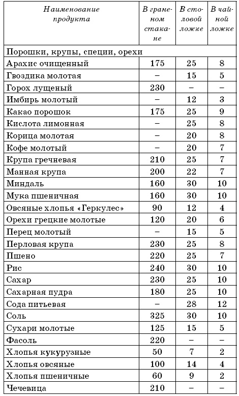 Я никого не ем! Вегетарианская кухня. Советы, правила, рецепты. 300 рецептов для тех, кто держит пост Я никого не ем! Вегетарианская кухня. Советы, правила, рецепты. 300 рецептов для тех, кто держит пост