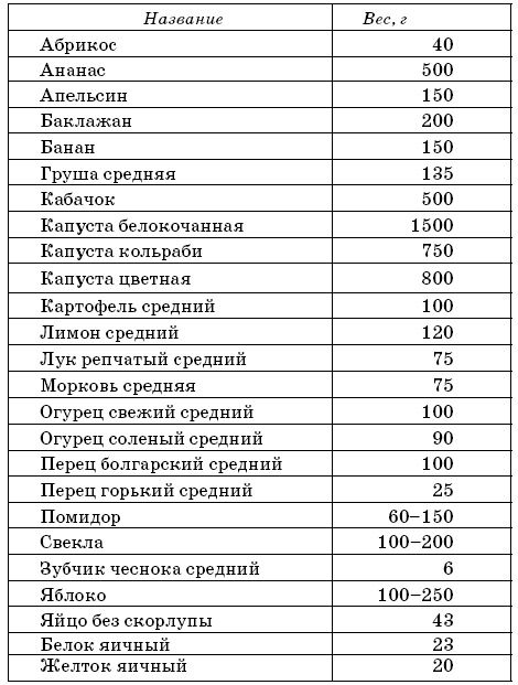 Я никого не ем! Вегетарианская кухня. Советы, правила, рецепты. 300 рецептов для тех, кто держит пост Я никого не ем! Вегетарианская кухня. Советы, правила, рецепты. 300 рецептов для тех, кто держит пост