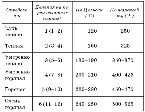 Я никого не ем! Вегетарианская кухня. Советы, правила, рецепты. 300 рецептов для тех, кто держит пост Я никого не ем! Вегетарианская кухня. Советы, правила, рецепты. 300 рецептов для тех, кто держит пост