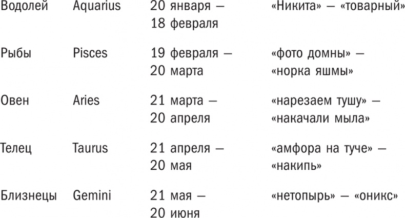 Развитие памяти. Классическое руководство по улучшению памяти Развитие памяти. Классическое руководство по улучшению памяти