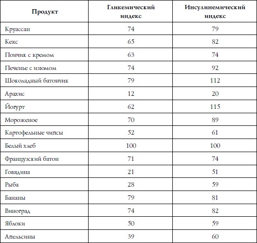 Методика доктора Ковалькова. Победа над весом Методика доктора Ковалькова. Победа над весом