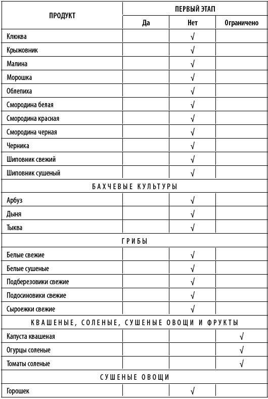 Худеем интересно. Рецепты вкусной и здоровой жизни Худеем интересно. Рецепты вкусной и здоровой жизни