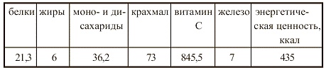 Вегетарианская кухня