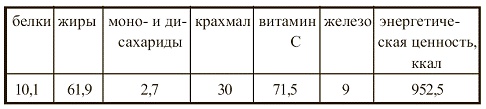 Вегетарианская кухня Вегетарианская кухня