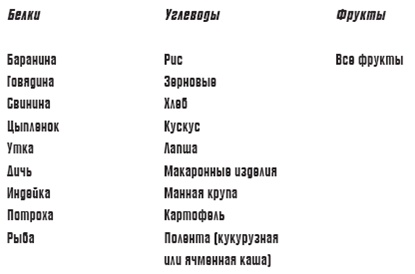 Диетный эксклюзив Диетный эксклюзив
