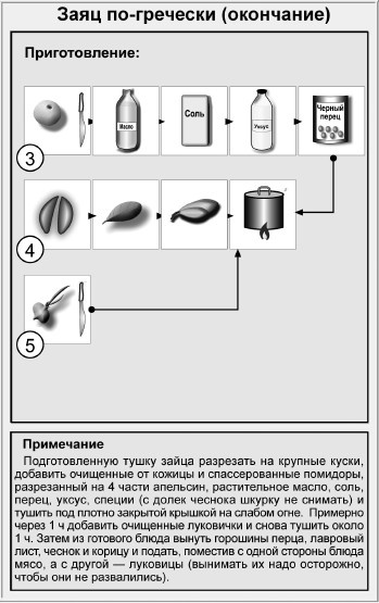 Блюда для пикника Блюда для пикника