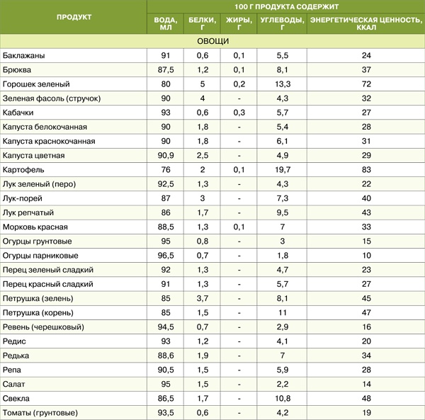 Диета для гурманов. План питания от доктора Ковалькова Диета для гурманов. План питания от доктора Ковалькова