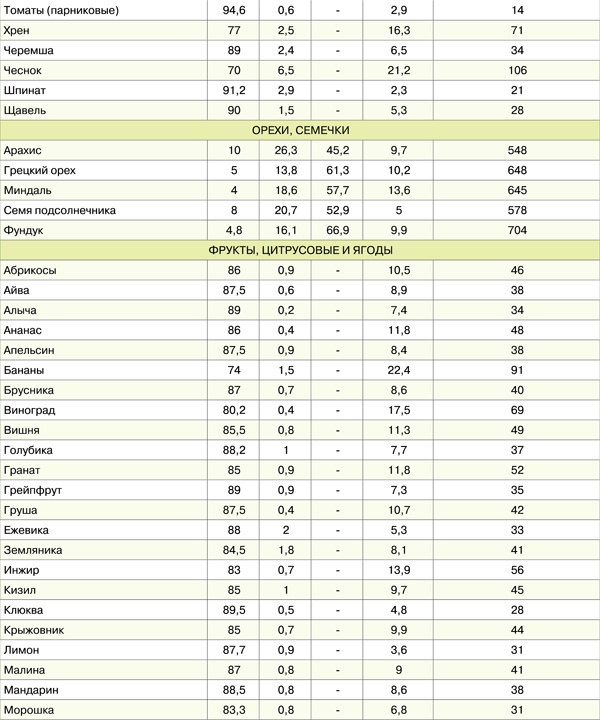 Диета для гурманов. План питания от доктора Ковалькова Диета для гурманов. План питания от доктора Ковалькова