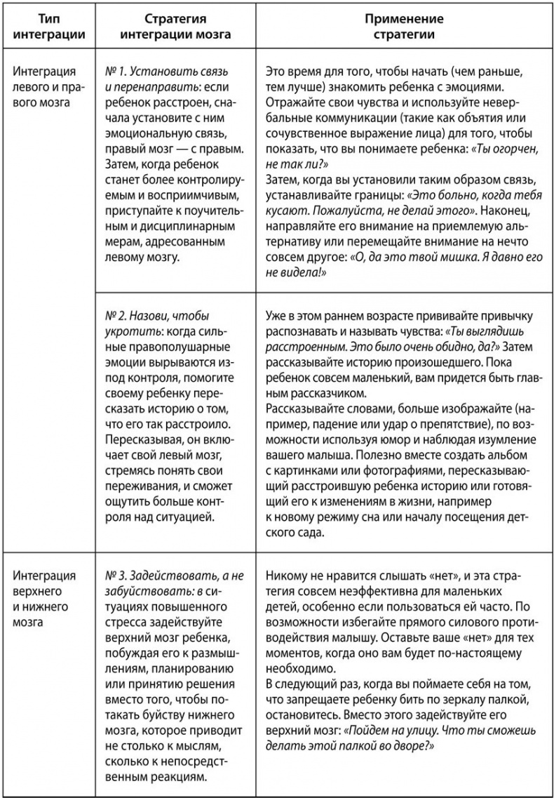 Воспитание с умом. 12 революционных стратегий всестороннего развития мозга вашего ребенка Воспитание с умом. 12 революционных стратегий всестороннего развития мозга вашего ребенка