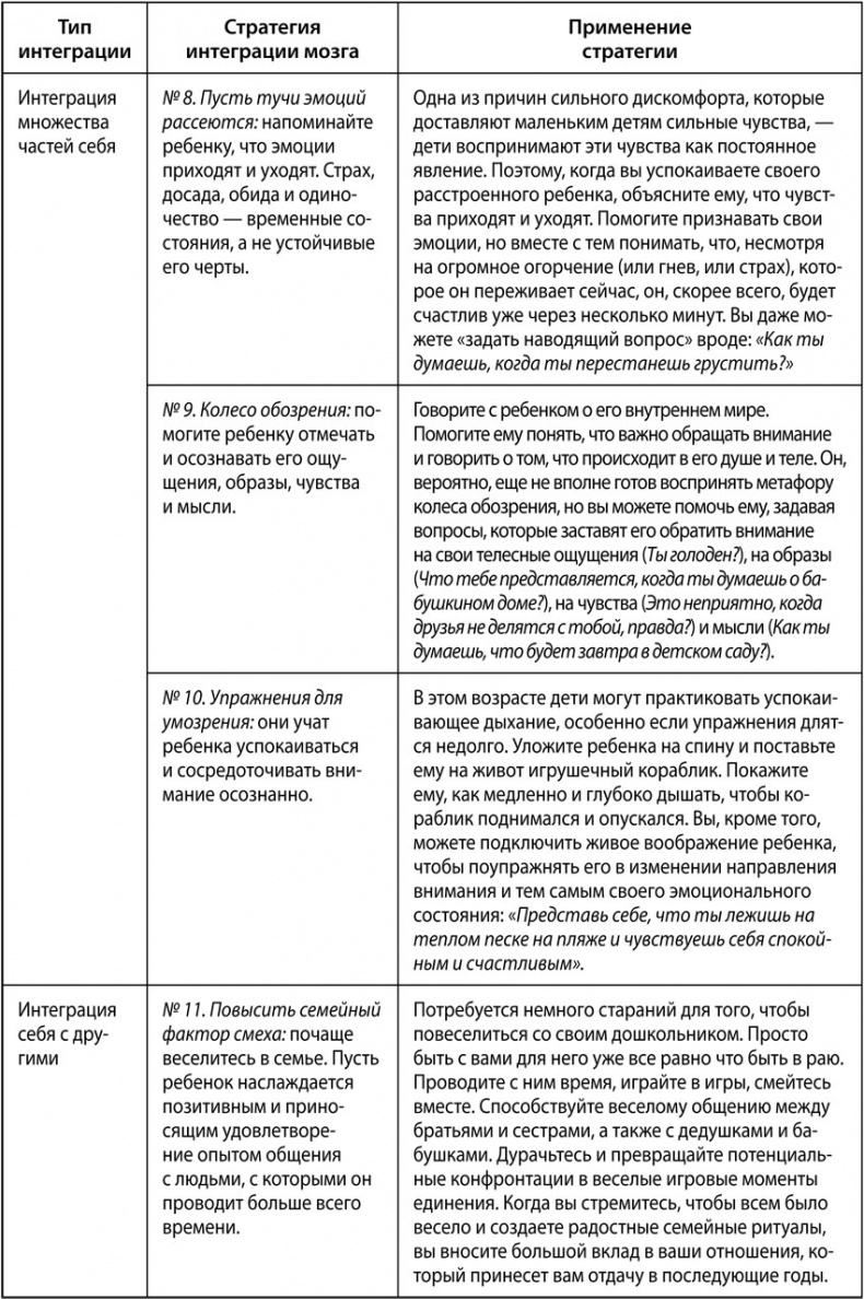 Воспитание с умом. 12 революционных стратегий всестороннего развития мозга вашего ребенка Воспитание с умом. 12 революционных стратегий всестороннего развития мозга вашего ребенка