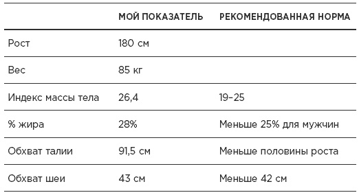 Быстрая диета 5:2 Быстрая диета 5:2