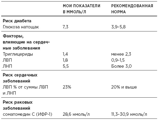 Быстрая диета 5:2 Быстрая диета 5:2