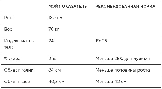 Быстрая диета 5:2 Быстрая диета 5:2