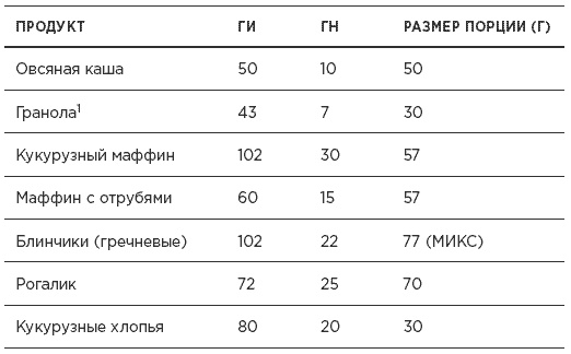 Быстрая диета 5:2 Быстрая диета 5:2