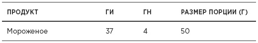 Быстрая диета 5:2 Быстрая диета 5:2