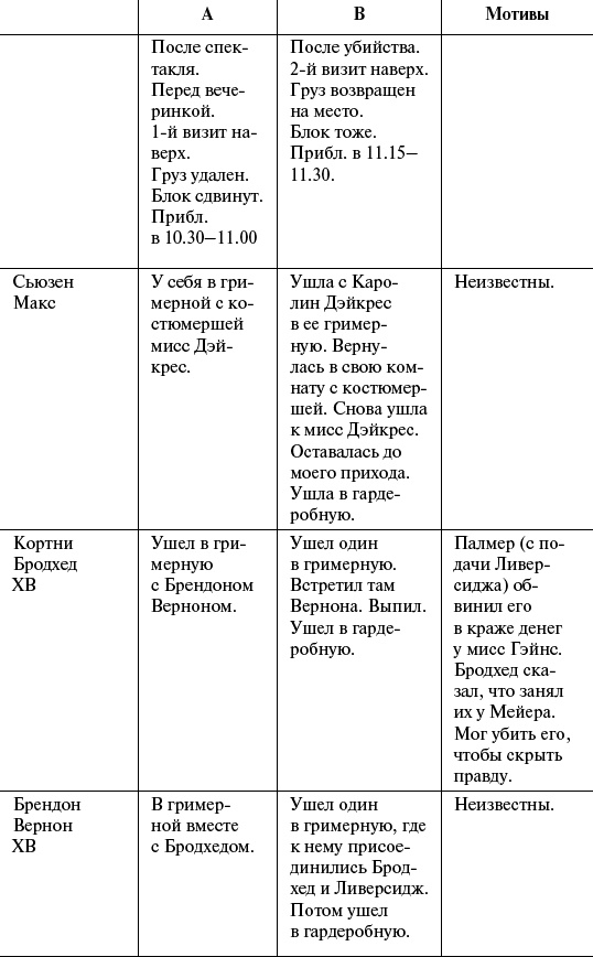 Смерть в экстазе. Убийство в стиле винтаж Смерть в экстазе. Убийство в стиле винтаж