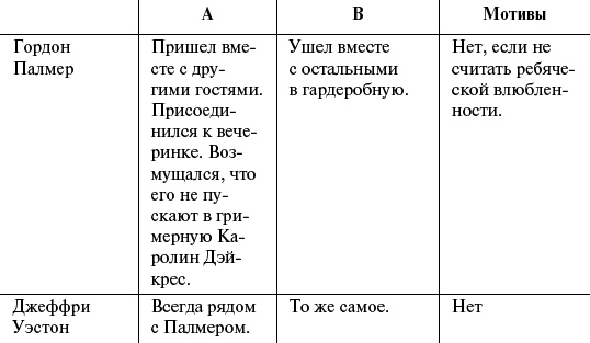 Смерть в экстазе. Убийство в стиле винтаж Смерть в экстазе. Убийство в стиле винтаж