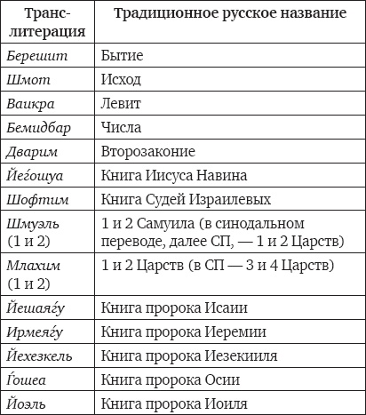 Рассказы о Бааль-Шем-Тове Рассказы о Бааль-Шем-Тове