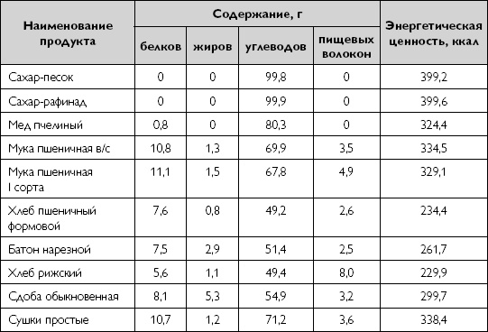 Лечебное питание при хронических заболеваниях Лечебное питание при хронических заболеваниях