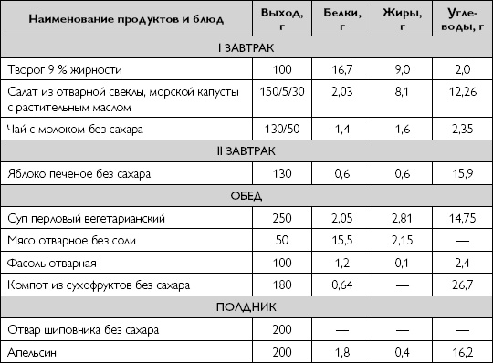 Лечебное питание при хронических заболеваниях Лечебное питание при хронических заболеваниях