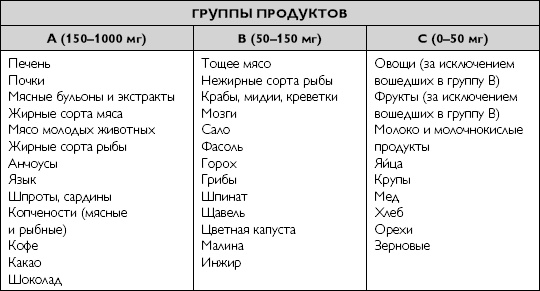 Лечебное питание при хронических заболеваниях Лечебное питание при хронических заболеваниях