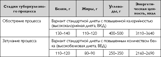 Лечебное питание при хронических заболеваниях Лечебное питание при хронических заболеваниях
