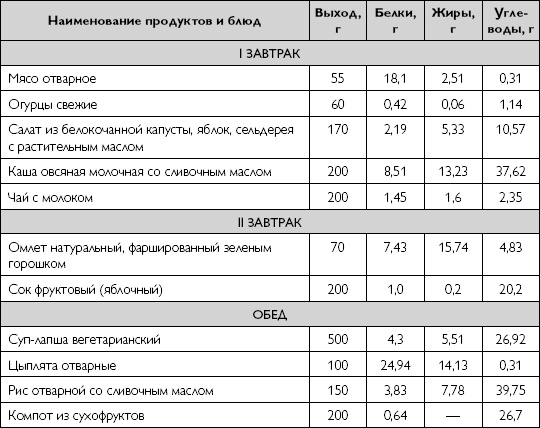 Лечебное питание при хронических заболеваниях Лечебное питание при хронических заболеваниях