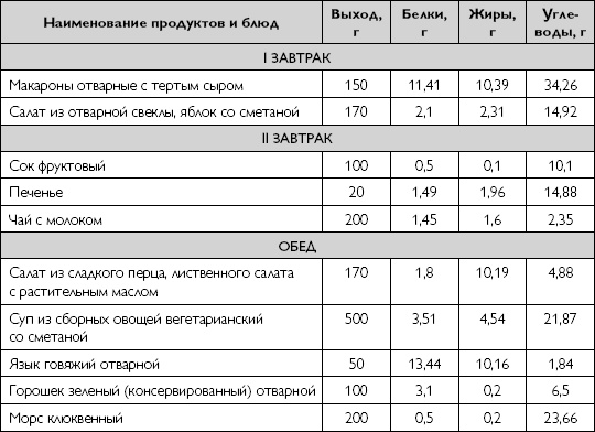 Лечебное питание при хронических заболеваниях Лечебное питание при хронических заболеваниях
