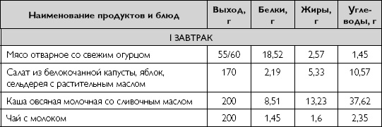 Лечебное питание при хронических заболеваниях Лечебное питание при хронических заболеваниях