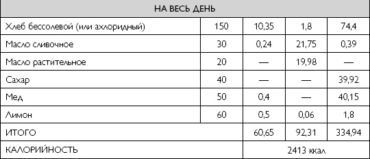 Лечебное питание при хронических заболеваниях Лечебное питание при хронических заболеваниях